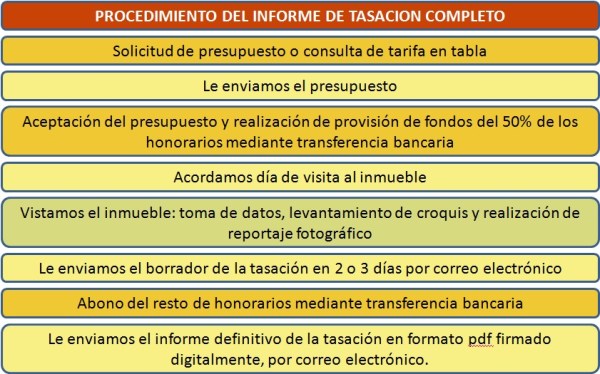 PROCEDIMIENTO INFORME TASACION COMPLETO